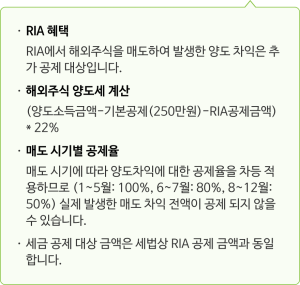 RIA 계좌, 국내시장 복귀계좌, 해외주식 양도소득세, 서학개미