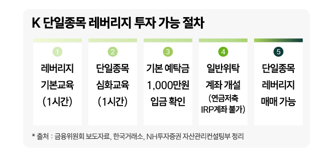 K 단일종목 레버리지 투자 가능 절차 