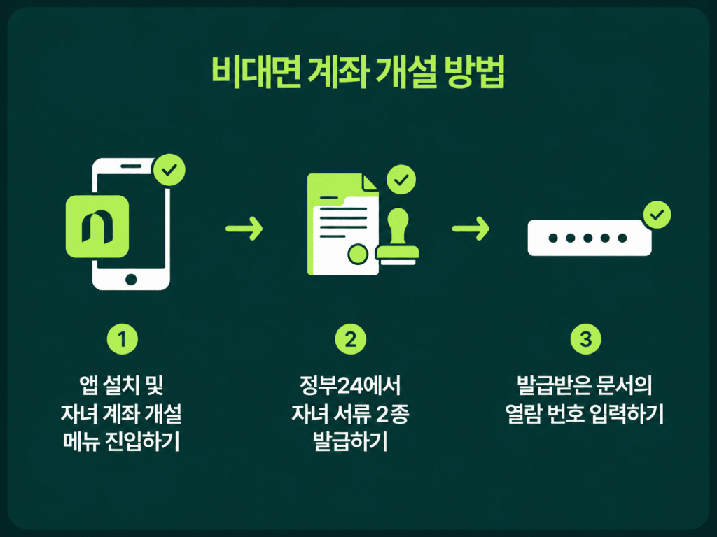 미성년자 주식계좌 개설,자녀 주식 계좌,아이 주식 계좌 만들기,미성년자 주식,자녀 주식 계좌 만들기,미성년자 주식계좌